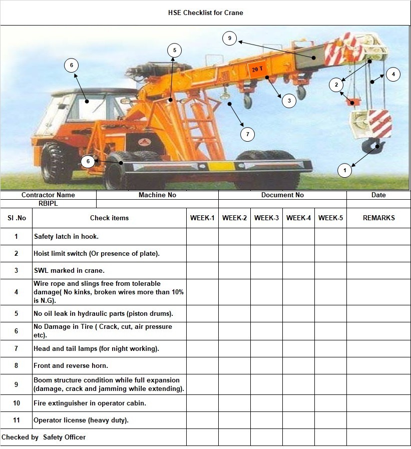 Download HSE Checklist 