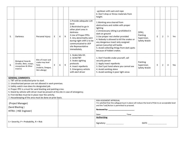 HSE Docs | HSE Risk Assessment Painting & Coating on Spools