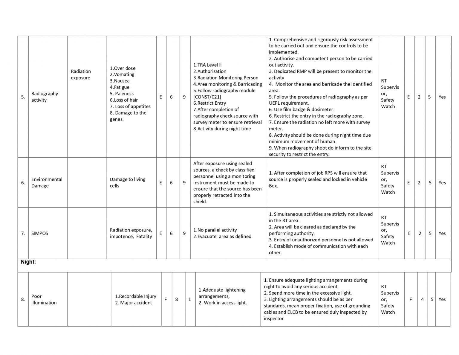 Risk Assessment For Pipe Threading Machine Use Hse Do vrogue.co