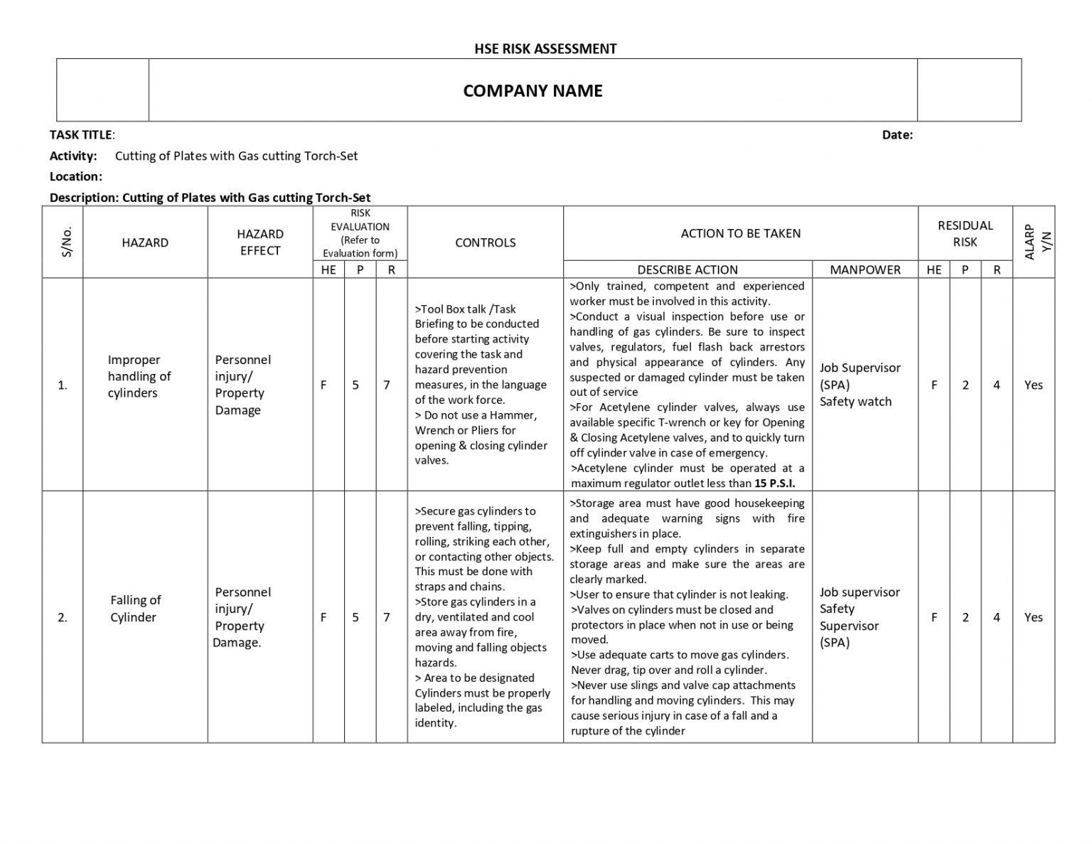 HSE Risk Assessment for Cutting of Plates