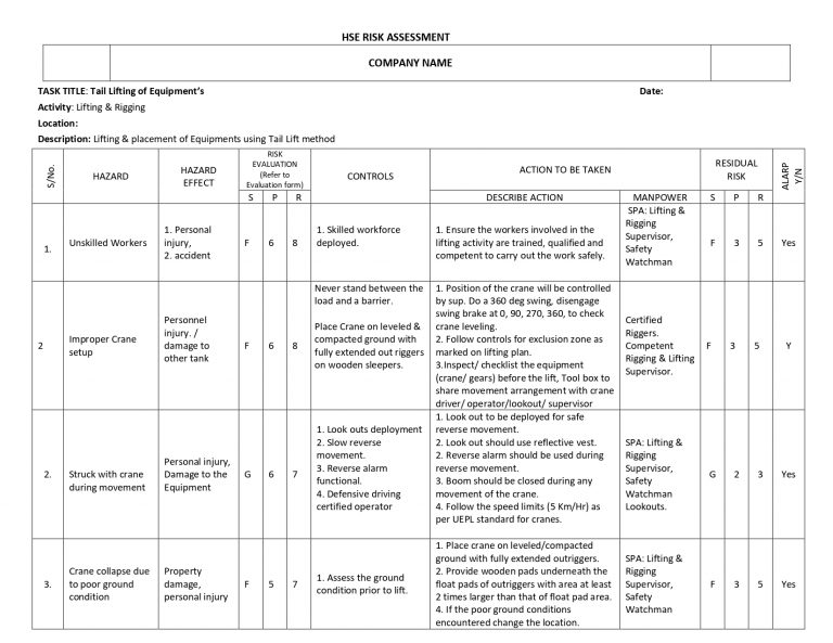 HSE Manual Handling Assessment Chart