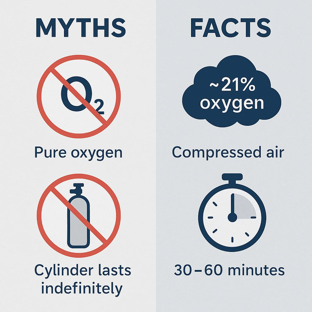 Compressed Air Breathing Apparatus CABA facts vs myths visual guide