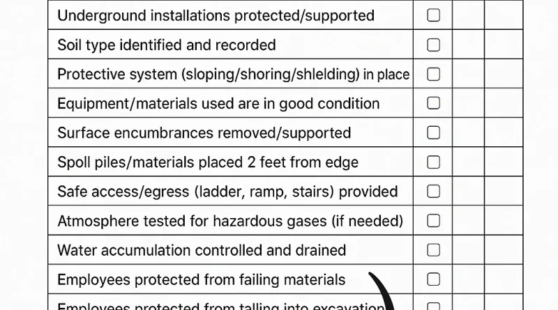 Excavation Safety Checklist being followed at an active construction site with visible trench shoring, orange safety fencing, and excavator—highlighting key safety inspection points