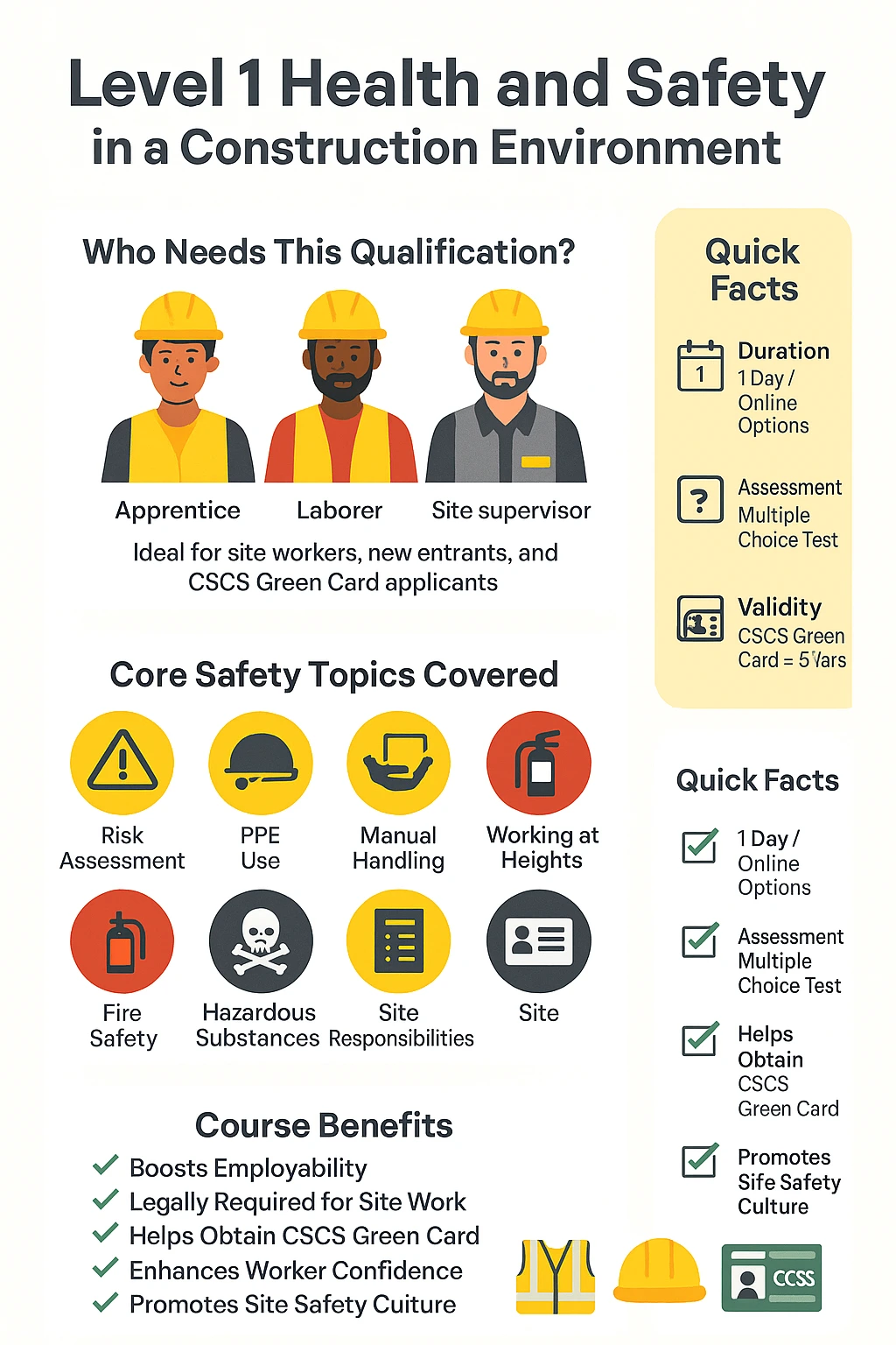 Infographic showing key topics and benefits of Level 1 Health and Safety in a Construction Environment qualification for CSCS Green Card applicants