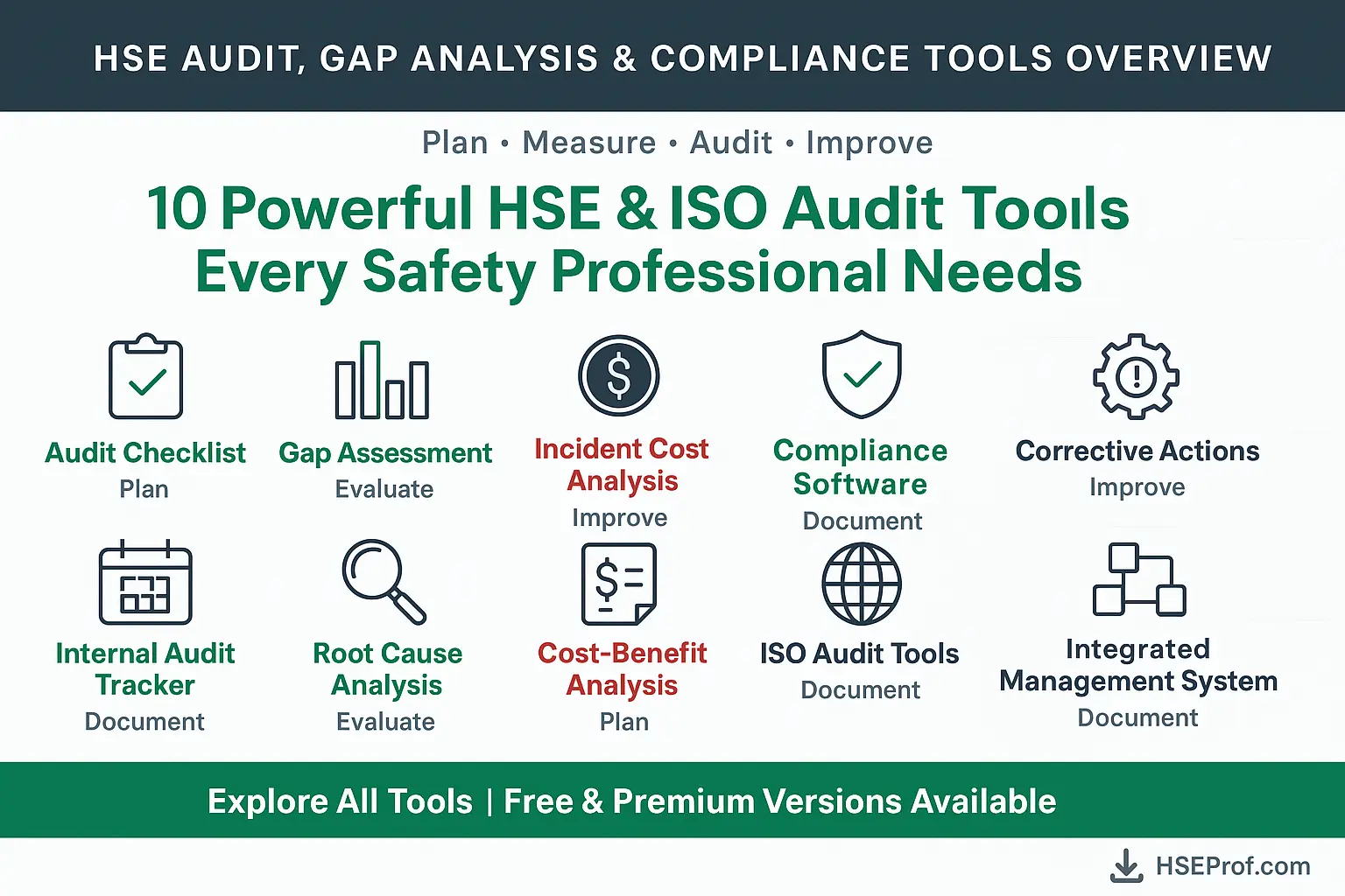 Vector dashboard showing combined ISO audit results and compliance scores with green and red indicators.